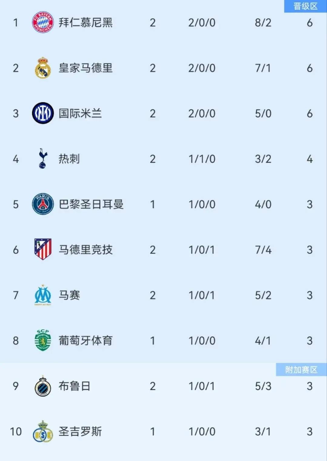西甲赛程吃紧；拜仁慕尼黑赛后强势反弹；震撼外界；赛程密集仍需轮换的简单介绍